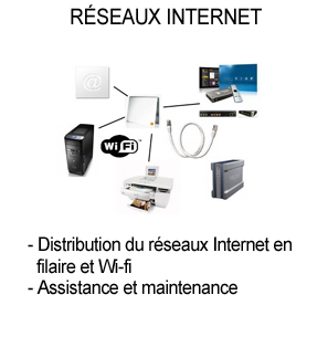 reseaux-internet